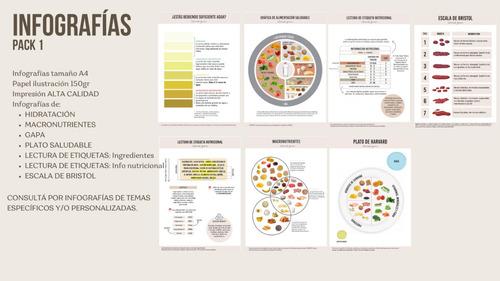 Herramientas De Educación Alimentaria- Infografías Nutrición
