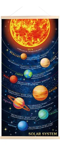 Póster Con Impresión Del Sistema Solar Para Colgar Planetas