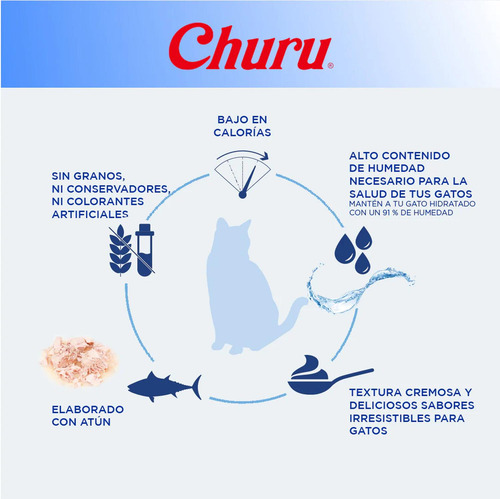 Inaba Churu AtĂșn Snack Premio Para Gatos 4 Tubos De 14 Grs C