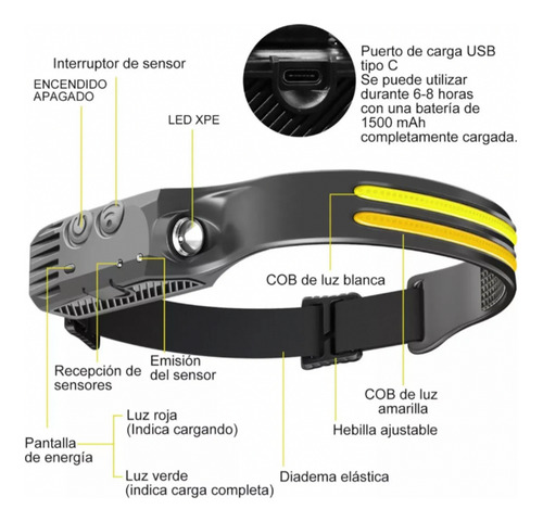 Linternas Para Casco Led Recargable