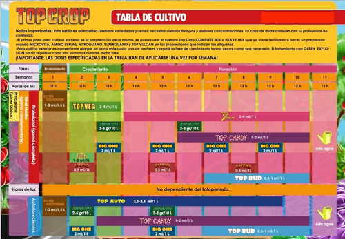 Imagen 2 de 2 de Kit Fertilizante Top Crop Tripack Auto Floración