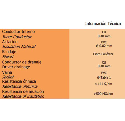 Cable Alarma Portero Visor Telefono 25mts 3 Pares 6 Hilos
