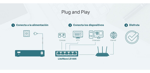 Switch De Escritorio Tp-link Ls1005g 5 Puertos Gigabit