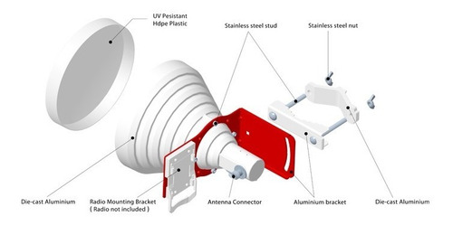 Lanbowan Max Horn 19dbi 30° 4.9-6.5ghz - Wireless Tigre