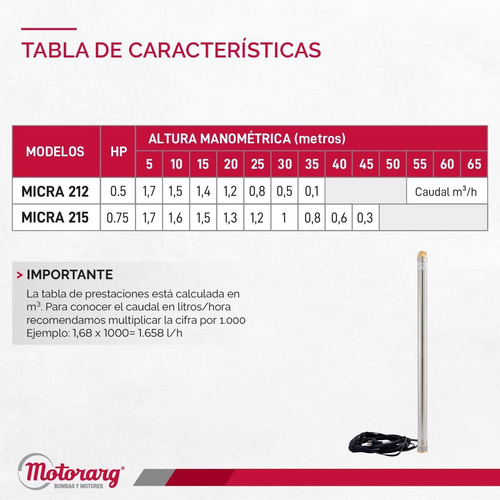 Imagen 5 de 12 de Bomba Sumergible Pozo 2 Motorarg Micra212 + 25m Cable 0.5 Hp