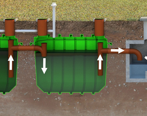 Imagen 5 de 10 de Septkit Tratamiento Aguas Servidas - Asesoramiento Técnico
