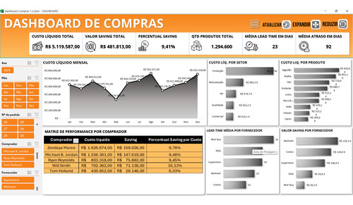 Planilha Gestão De Compras 1.2