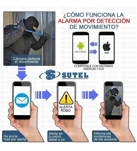 Dahua Nvr 8 Canales H265 Reconocimiento Facial I.a. Wizsense