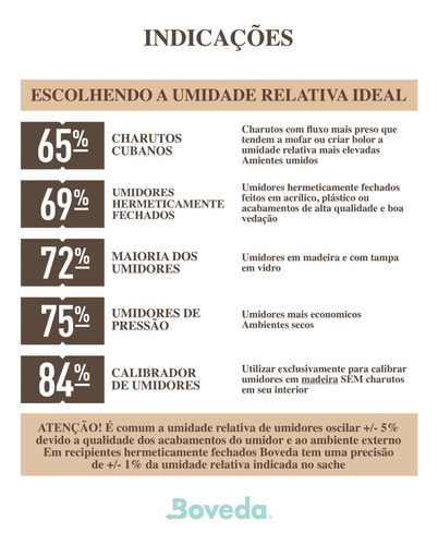 Boveda 69% - 60g Dp C/12un Umidificador Charutos Alimentos