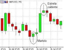 Imagem 2 de 2 de Robo Padrões De Candlestick 3/1