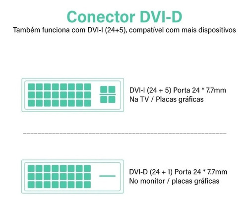 Cabo Hdmi Macho X Dvi Macho Blindado 1080p Banhado Ouro - 3m