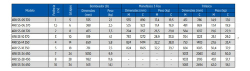 Bomba Submersa Leão 4r8ss-18 5cv Trifásica 380v -ref A Água