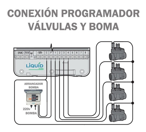 Imagen 5 de 8 de Arrancador Relay Bomba 220v Prog De Riego Hunter / Rain Bird