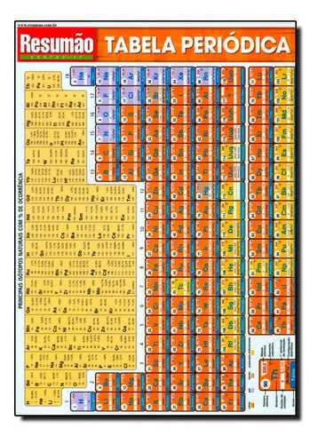 Livro Resumao - Tabela Periodica