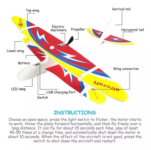 Aviões com Controle Remoto para Novatos - AeroÁguia.com - Aeromodelismo  Elétrico