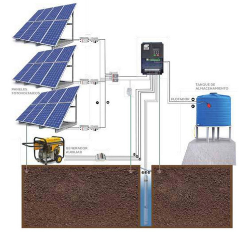 Variador Solar Evans Multipower 2 Hp 8 Amp 220 V 1 F