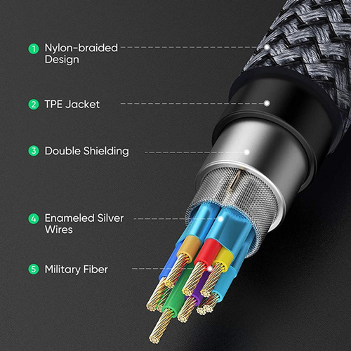 Cable Usb A Usb Cable De Transferencia De Datos Usb3.0 0,5 M