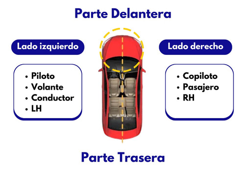 Kit Molduras Arco Ecosport 2004 2005 2006 2007 Traseras