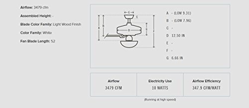 Ventilador Techo Perfil Bajo Blanco Pulgadas