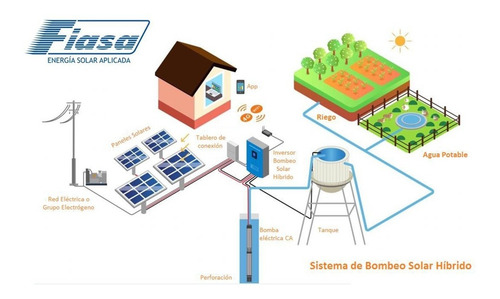 Inversor P/bombeo Solar Híbrido Fiasa® Hsph5500h 230231009