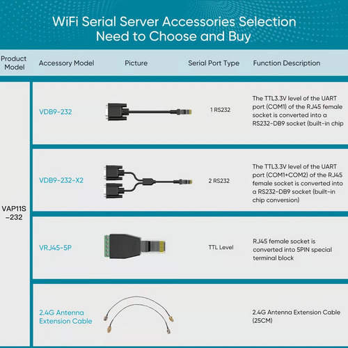 Vonets Vap11s-232 2.4ghz Mini Repetidor/router