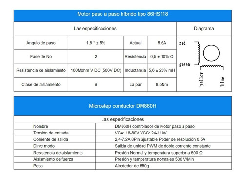 Kit Nema 34 8.5 N.m, 4 Driver 7.2 Amp 4 Fuentes Poder 60 V