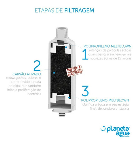 Imagem 2 de 3 de Refil Filtro Para Purificador De Água Lb Libell Flex - 1067
