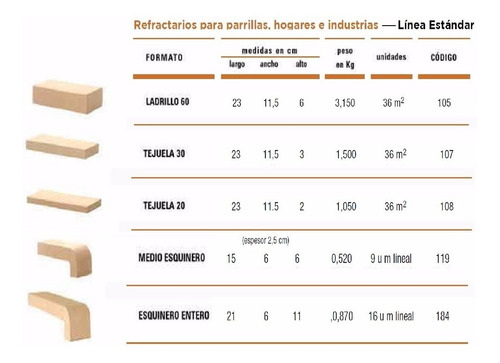 Esquinero Refractario Para Parrilla Y Horno 150 X 60 X 60 Mm
