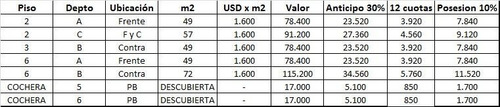 Imagen 18 de 18 de Departamento En Venta De 1 Dormitorio En San Miguel
