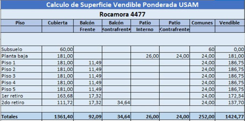 Venta - Lote - Villa Crespo