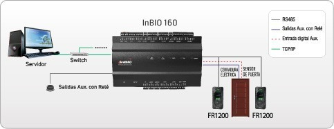 Imagen 8 de 10 de Combo Placa Acceso Biométrico 1 Puerta Zkteco® Con 1 Lector