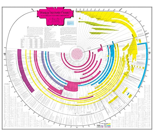 Increíble Cronología Bíblica Con Historia Mundial (laminado)