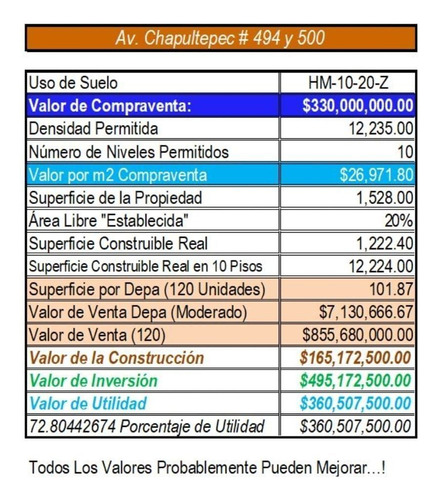 Imagen 11 de 12 de Super Terreno En Venta Chapultepec