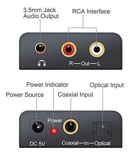 Neoteck Dac Conversor De Audio Digital A Analógico