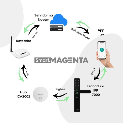 Imagem 5 de 6 de Fechaduraintelbras Ifr 7000+ Com App Maçaneta Alexa
