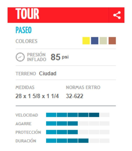 Imagen 4 de 7 de Cubierta Bicicleta Rodado 28 X 1/4 700 X 32c Urbana Sport