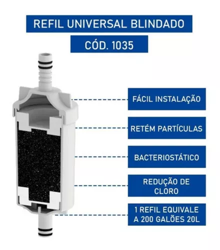 Refil Universal Blindado Especial - Shopping Construir