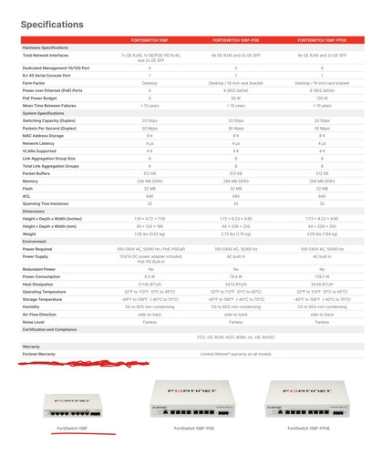 Switch Fortinet Fortiswitch-108f
