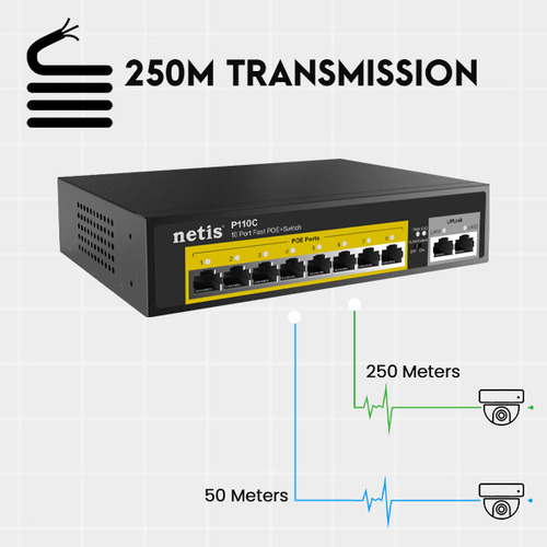 Switch Netis P110c, 8 Puertos Poe Y 2 Puertos Uplink, 120w.