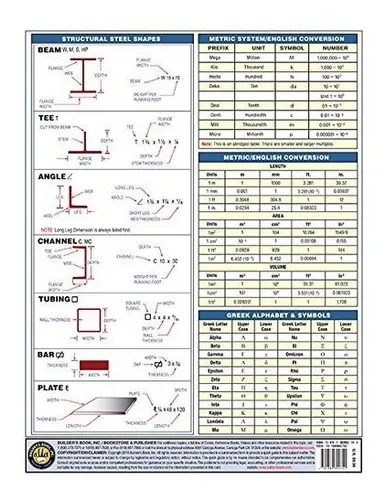 Book : Welding Symbols Quick Card - Builder's Book Inc.