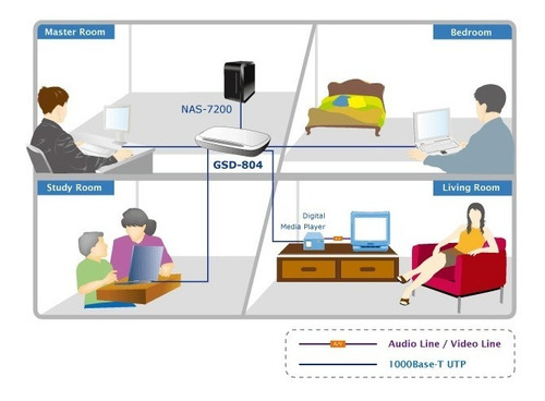 Imagen 3 de 5 de Planet Gsd-804 Switch 8-puertos 10/100/1000base-t Gigabit
