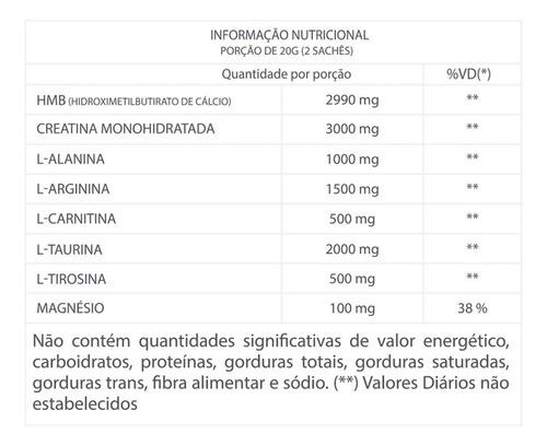 Energy Atp Central Nutrition - Único Com Hmb - 30 Sachês