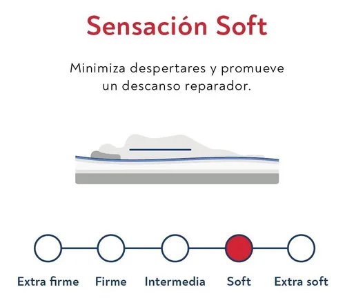 Colchon Y Sommier Springwall Sl 4000 King 200x200 Visco