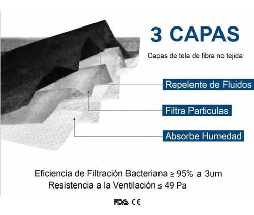 Cubrebocas Tricapa Termosellado Mascarilla Plisado 50 Piezas