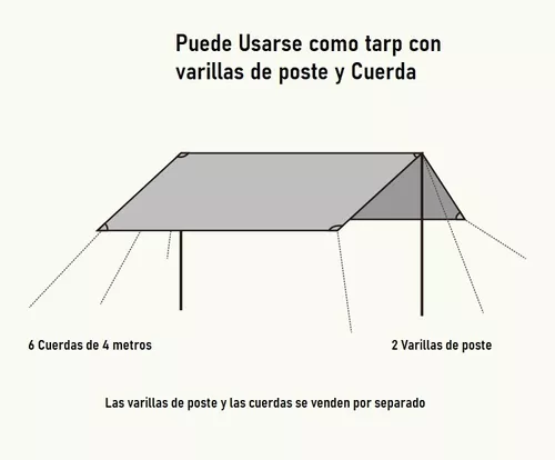 Lona Impermeable Carpa Toldo Camping Naturehike 2,15 X 1,50m Color Azul