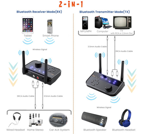Bluetooth Transmitter Receiver Emuteck Long Range 2-in-1