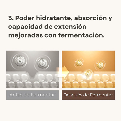 Mixsoon Bean Essence 50ml Hidratante Exfoliante