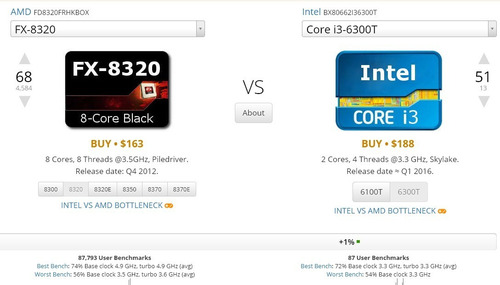 Kit Fx 8320 Octa Core 3,5ghz + Placa Mãe Asus M5a78l-m+ 12gb
