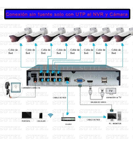 Imagen 3 de 10 de Dahua Nvr 8 Canales Poe H265 Reconocimiento Facial Con I.a.