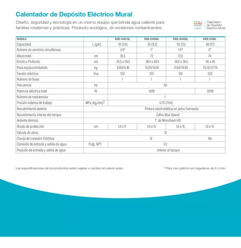 Calentador de Agua Depósito Eléctrico Mural 50 Litros 127 V 1.5 Servicios  Rheem RME-CHN50L